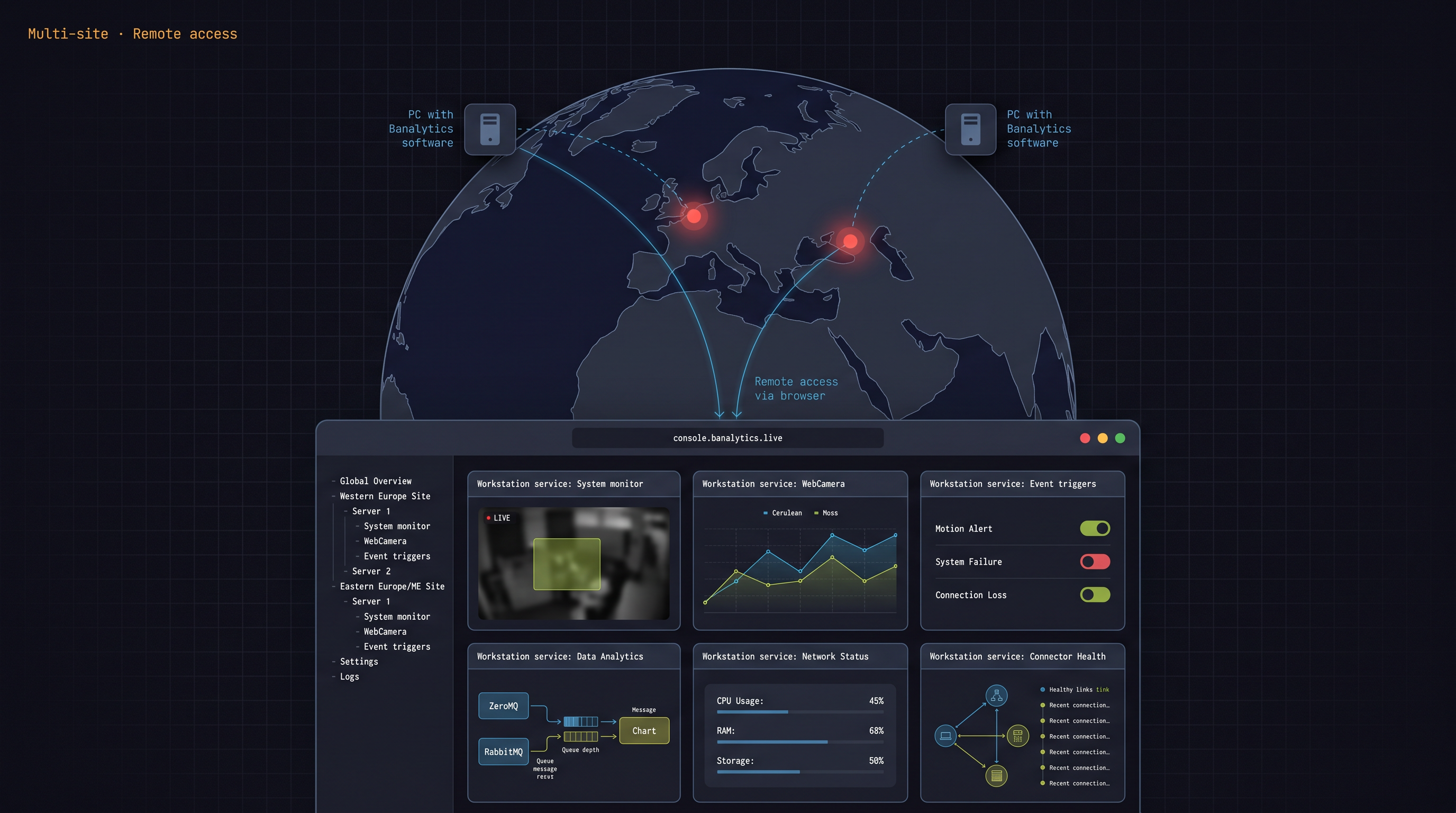 Banalytics multi-site monitoring with two servers in different locations connected to a single browser dashboard